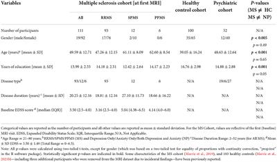 The comorbidity and cognition in multiple sclerosis (CCOMS) neuroimaging protocol: Study rationale, MRI acquisition, and minimal image processing pipelines